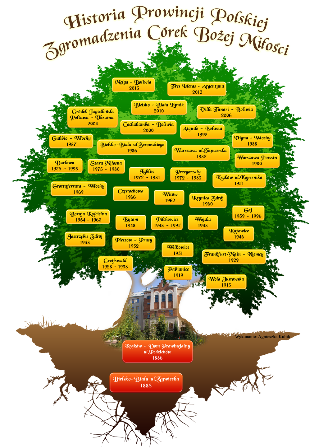 drzewo genealogiczne